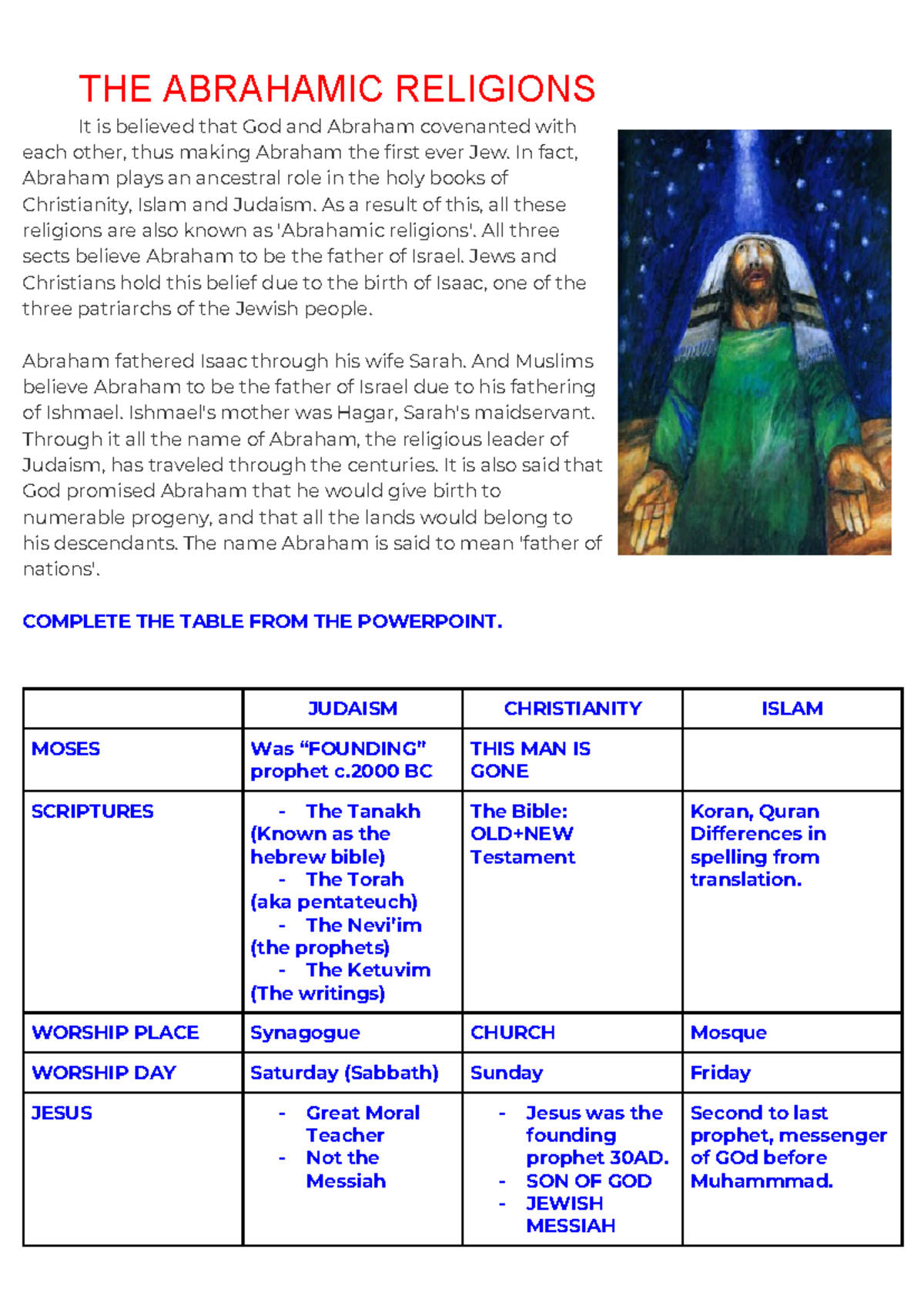 5a. Comparative Study of the Abrahamic Religions: Judaism, Christianity ...