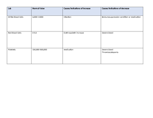 CAD Active Learning Template: Understanding Coronary Artery Disease ...