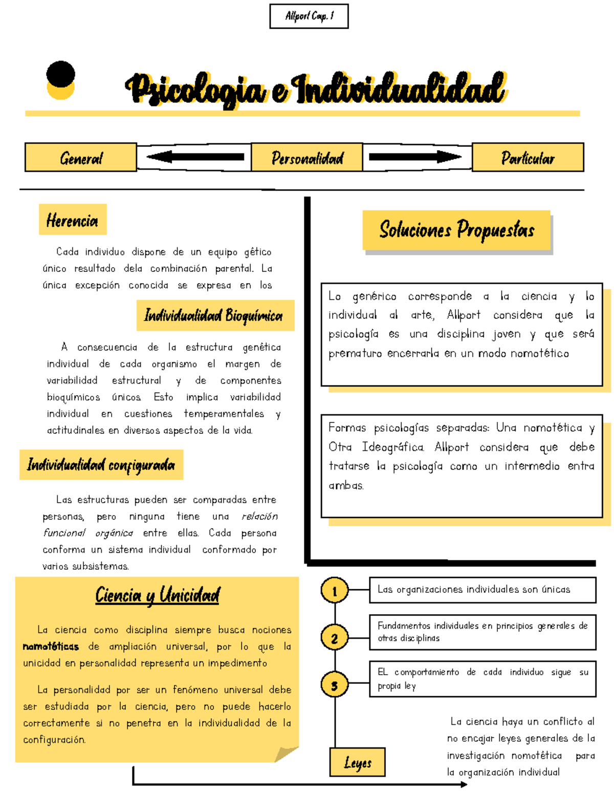 Grátis: Indivíduo, Grupo e Sociedade - Material Claro e Objetivo em PDF  para Estudo Rápido, image size:1200x1553