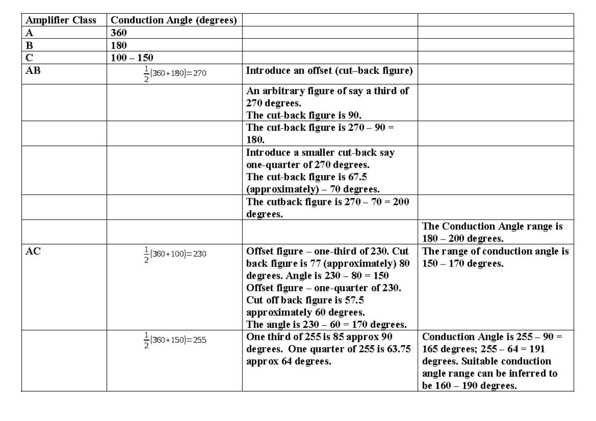 Analysis of Amplifier Conduction Angles - Term 01 Class 04 - Studocu
