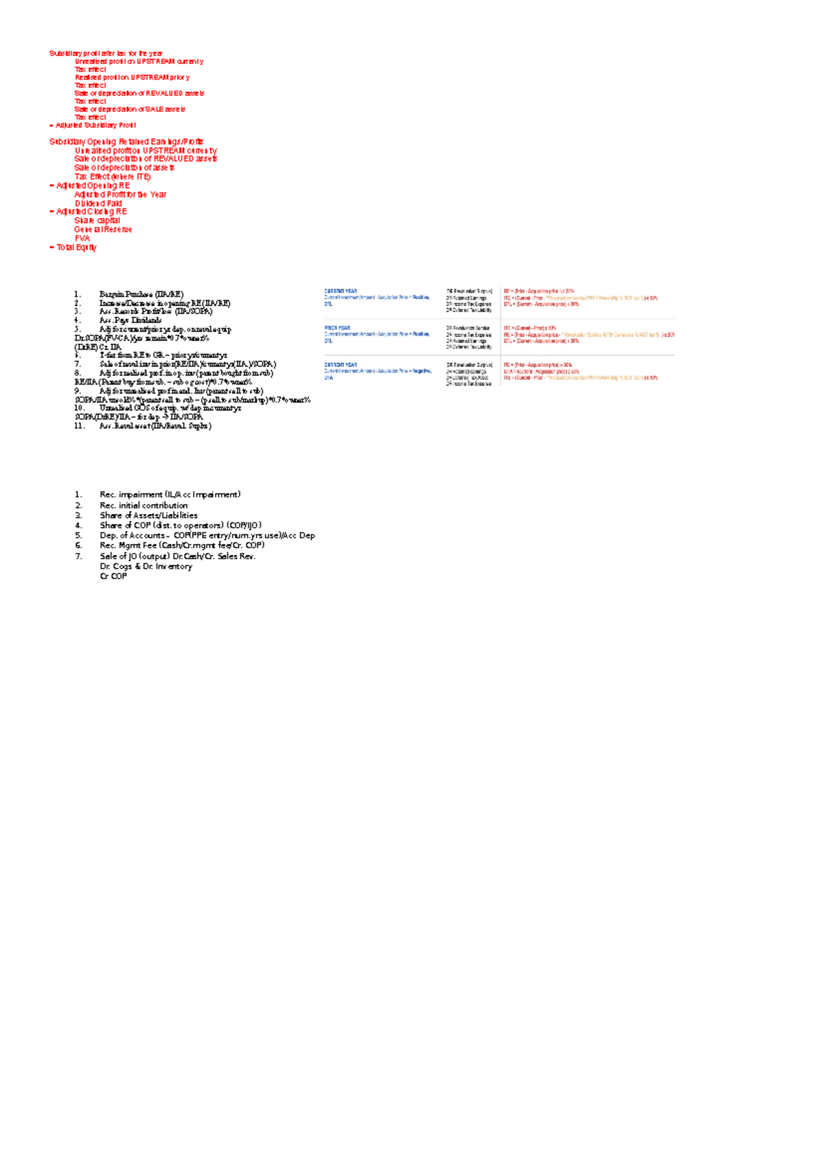 ABC Final Exam Notes: Subsidiary Profit and Retained Earnings Analysis ...