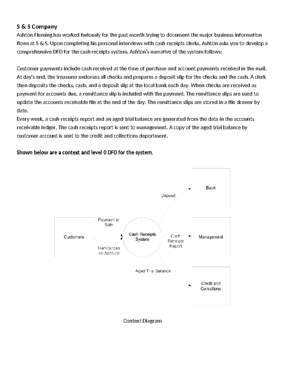 S S Company Cash Receipts System DFD - Assignment Solution - Studocu
