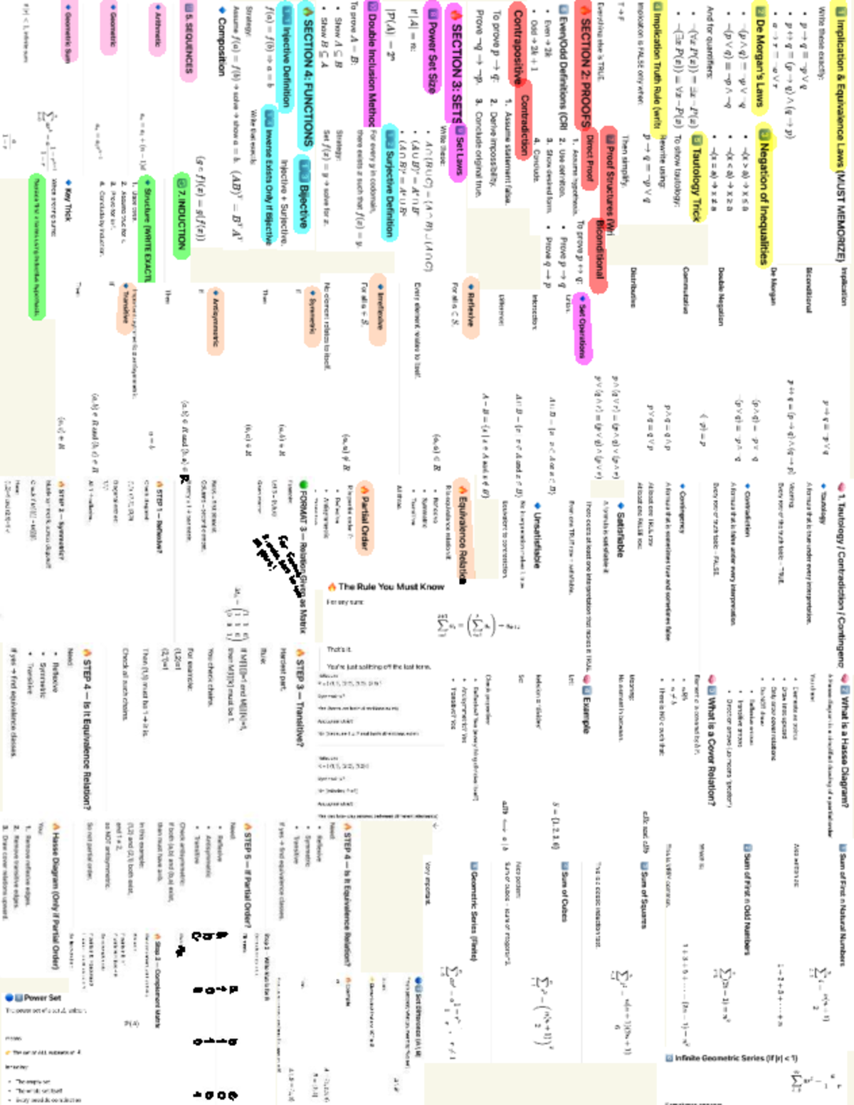 2214 Midterm 1 Cheat Sheet: Implication and Set Theory Concepts - Studocu