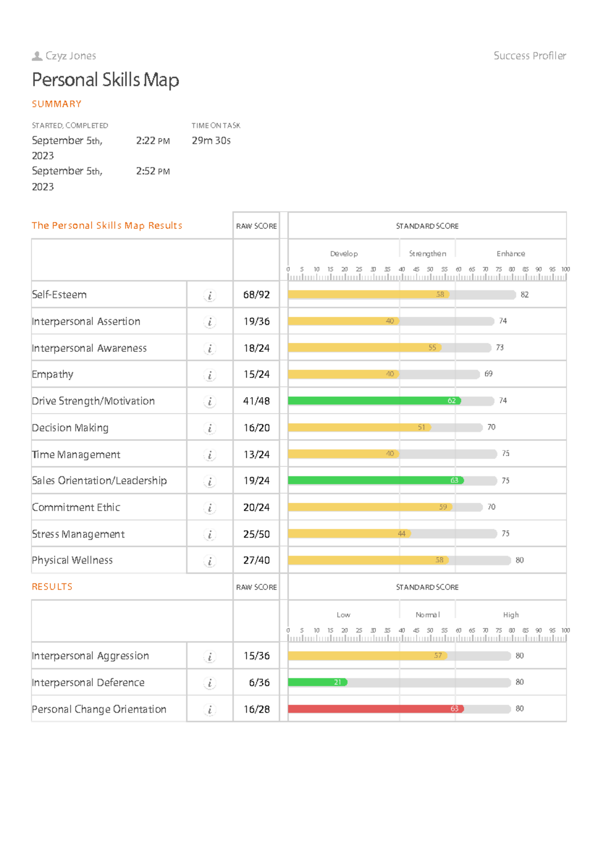 Personal Skills Map Summary - Results & Insights - Studocu