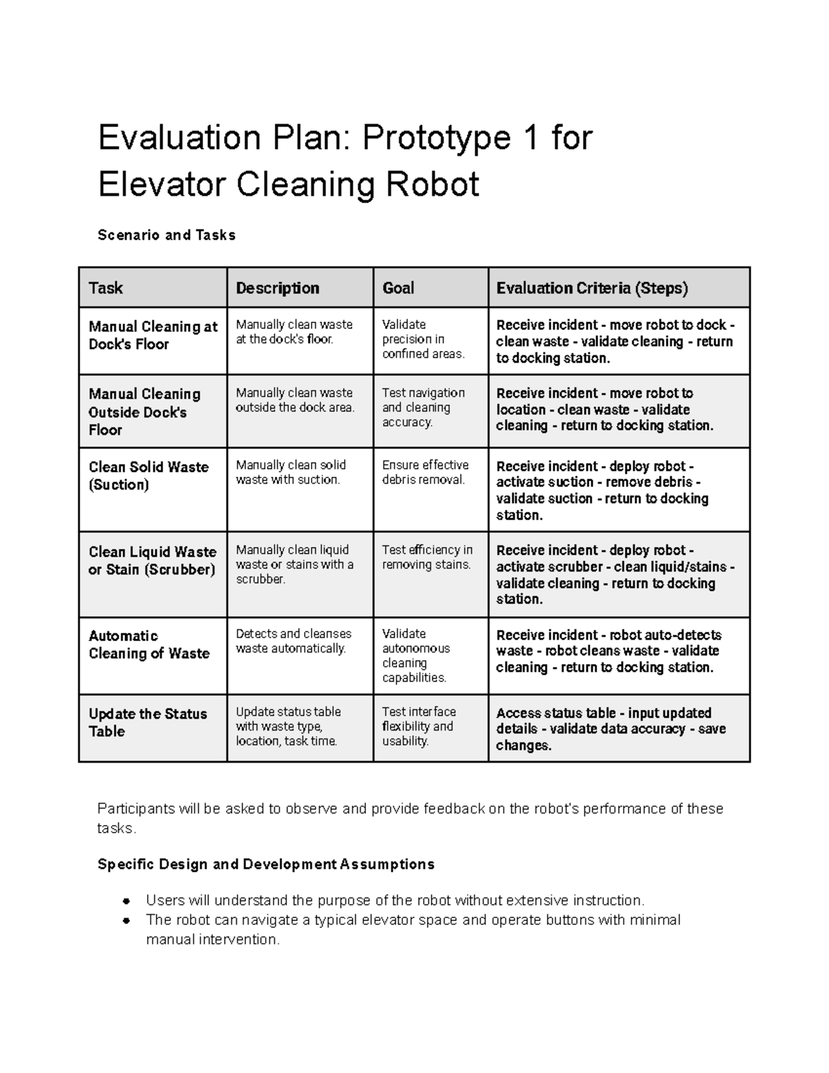 Gate 6 draft - it is capstone project - Evaluation Plan: Prototype 1 ...
