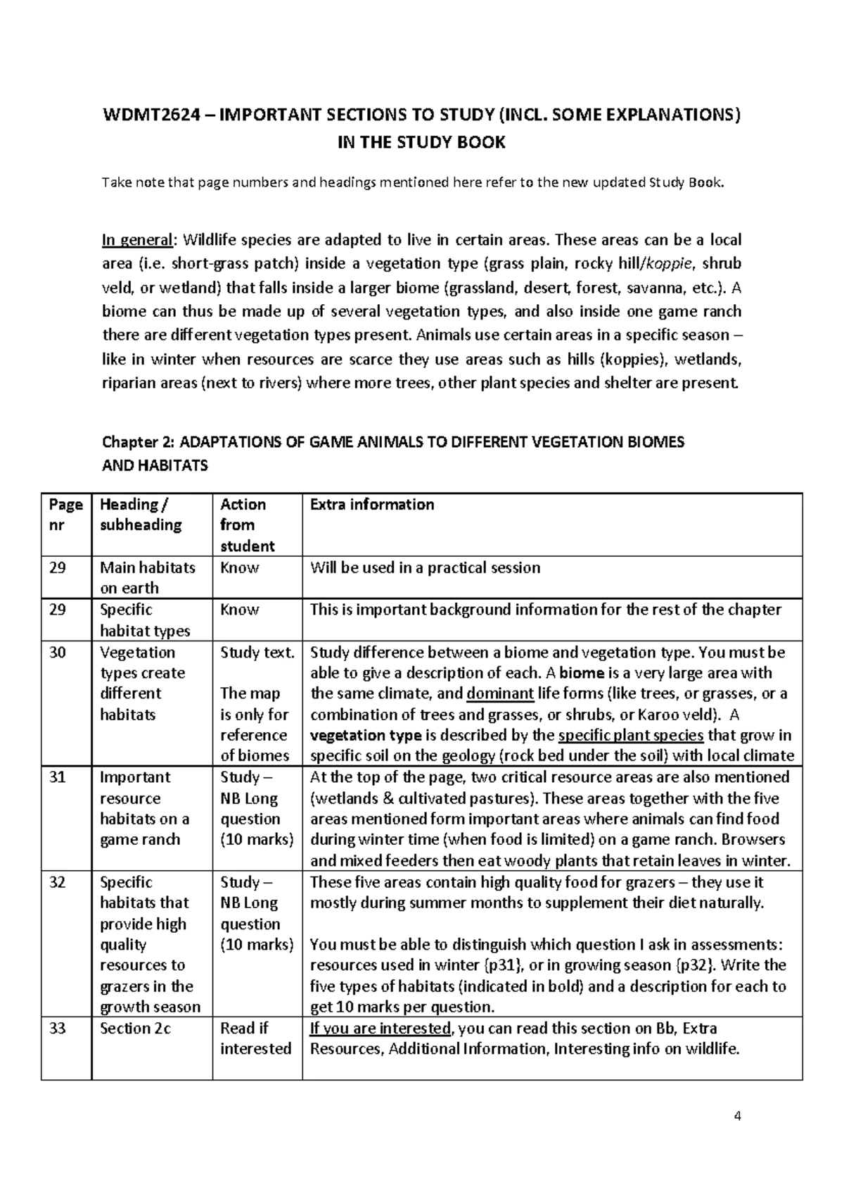 WDMT2624 Chapter 3: Habitat Requirements & Wildlife Adaptations Study ...