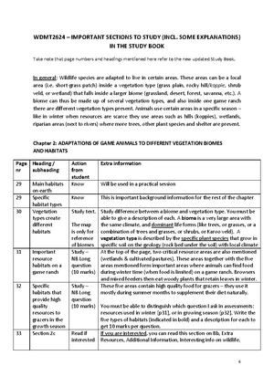WDMT2624 Chapter 3: Habitat Requirements & Wildlife Adaptations Study ...