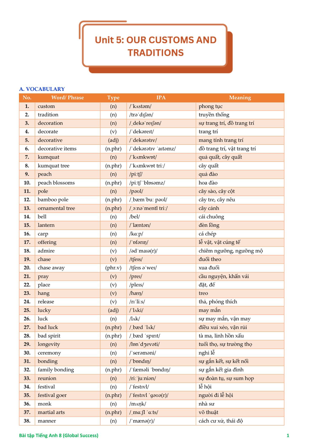 Unit 5 K8 - HS: Customs and Traditions Vocabulary and Exercises - Studocu
