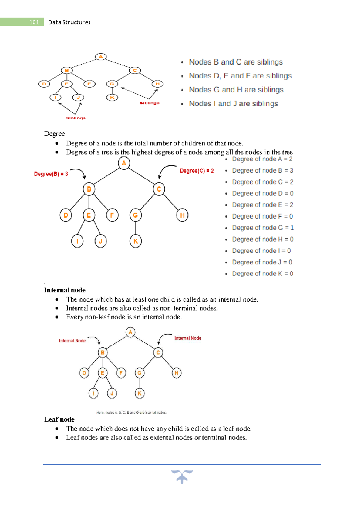 Data Structures Comprehensive Notes - 101 to 128 - Studocu