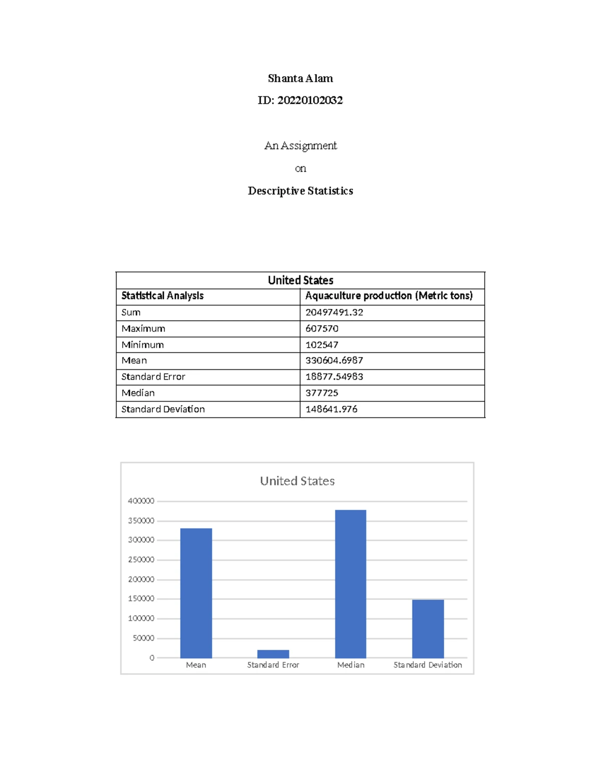 Standard normal distribution: Z score table values and areas - Studocu