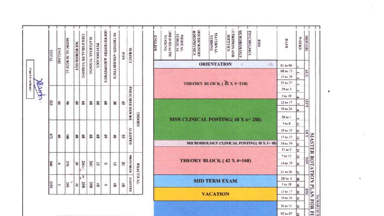 Master Rotation Plan for 1st Year Post Basic B.Sc Nursing (PBBSC) - Studocu