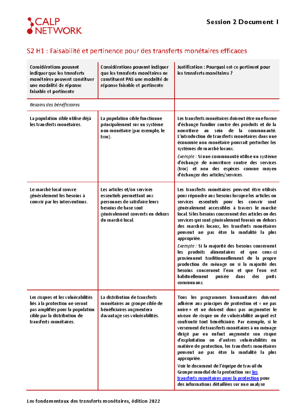S2 H1 : Faisabilité et Pertinence des Transferts Monétaires Efficaces ...
