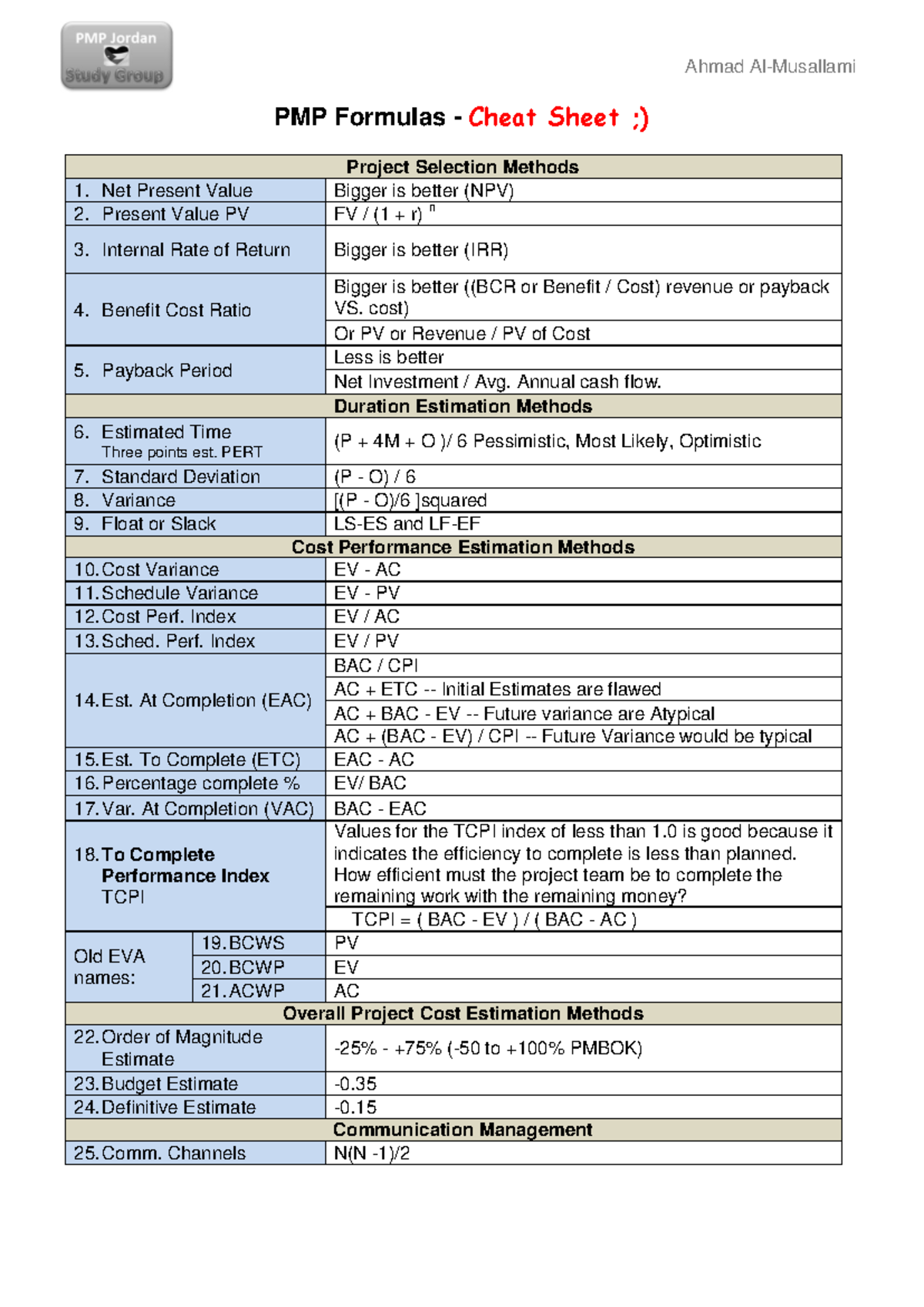 PMP Formulas Cheat Sheet: Key Concepts & Calculations - Studocu