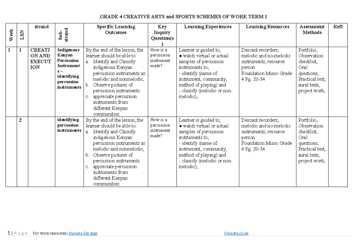 Grade 4 Term 1 Creative Arts & Sports LSN Schemes of Work - Studocu