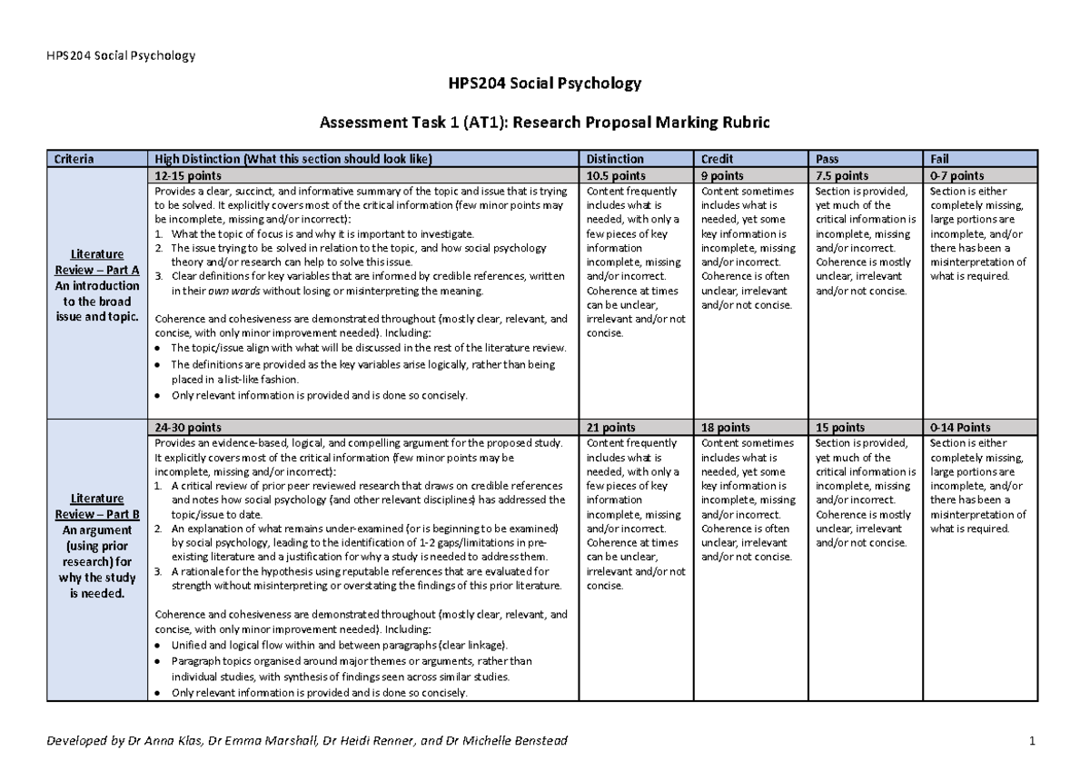 HPS204 Social Psychology AT1: Research Proposal Marking Rubric - Studocu