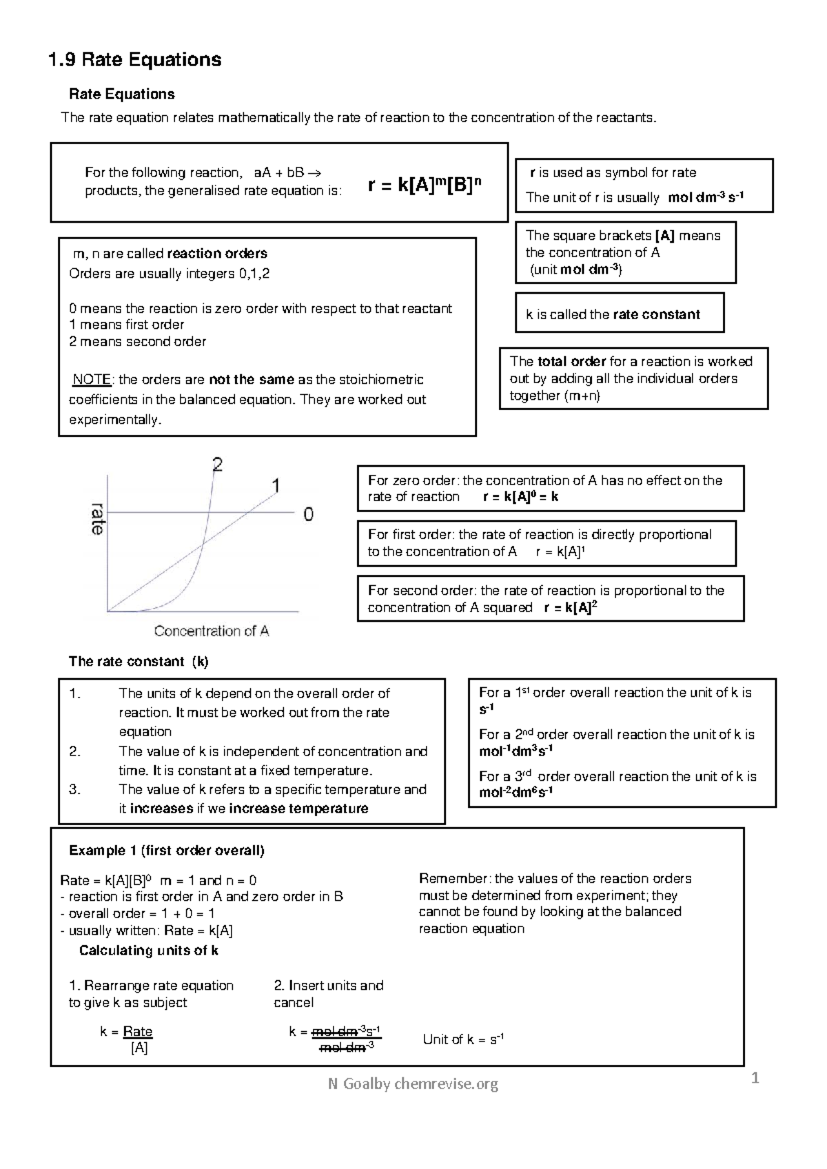 1.9 Rate Equations: Understanding Reaction Rates and Orders (CHEM 101 ...