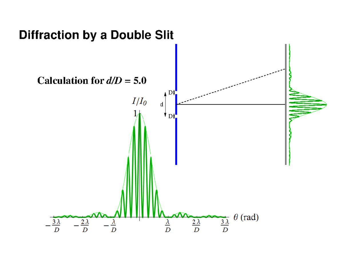 Diffraction and Double Slit Calculations - Ss Notes Ch 24 Part 2 - Studocu