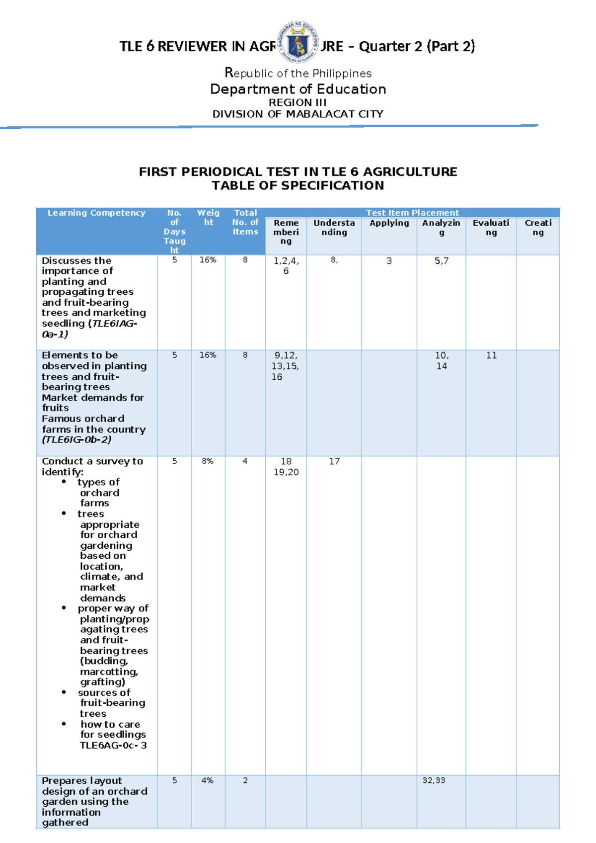 TLE 6 Reviewer Q2 AFA - None - Republic of the Philippines Department ...