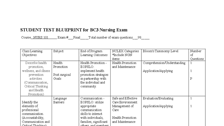 NURS 101 Final Exam Study Guide: Health Promotion & Nursing Care - Studocu