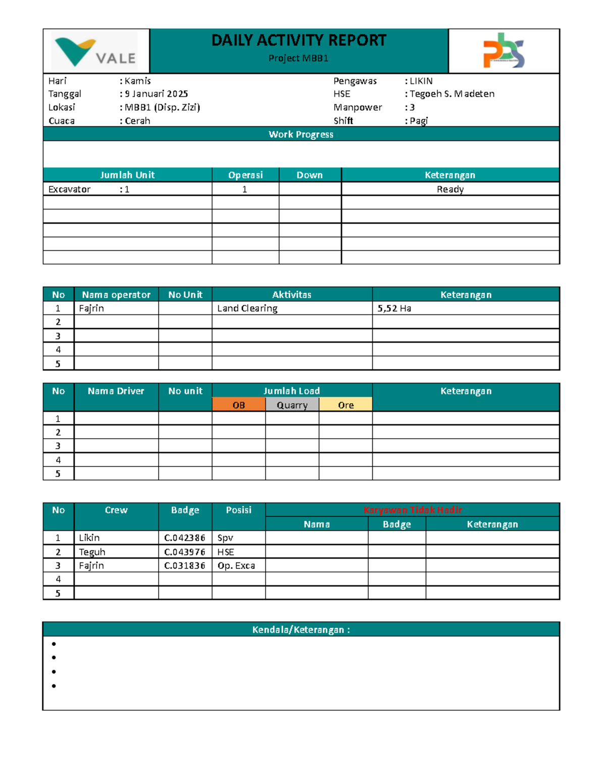 Daily Activity Report for Project MBB (09-01-2025) - Studocu