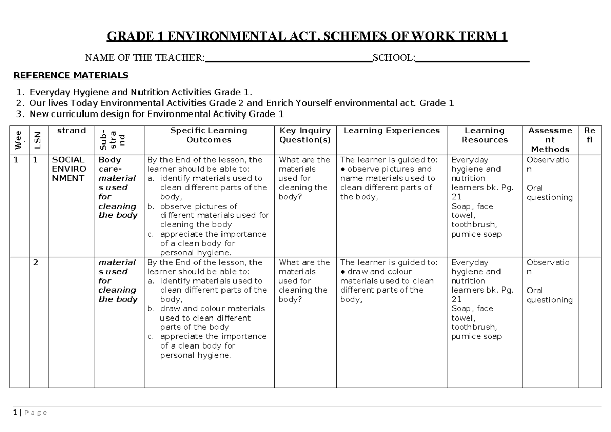 Grade 1 TERM 1 Environmental Schemes of Work: Hygiene & Safety - Studocu