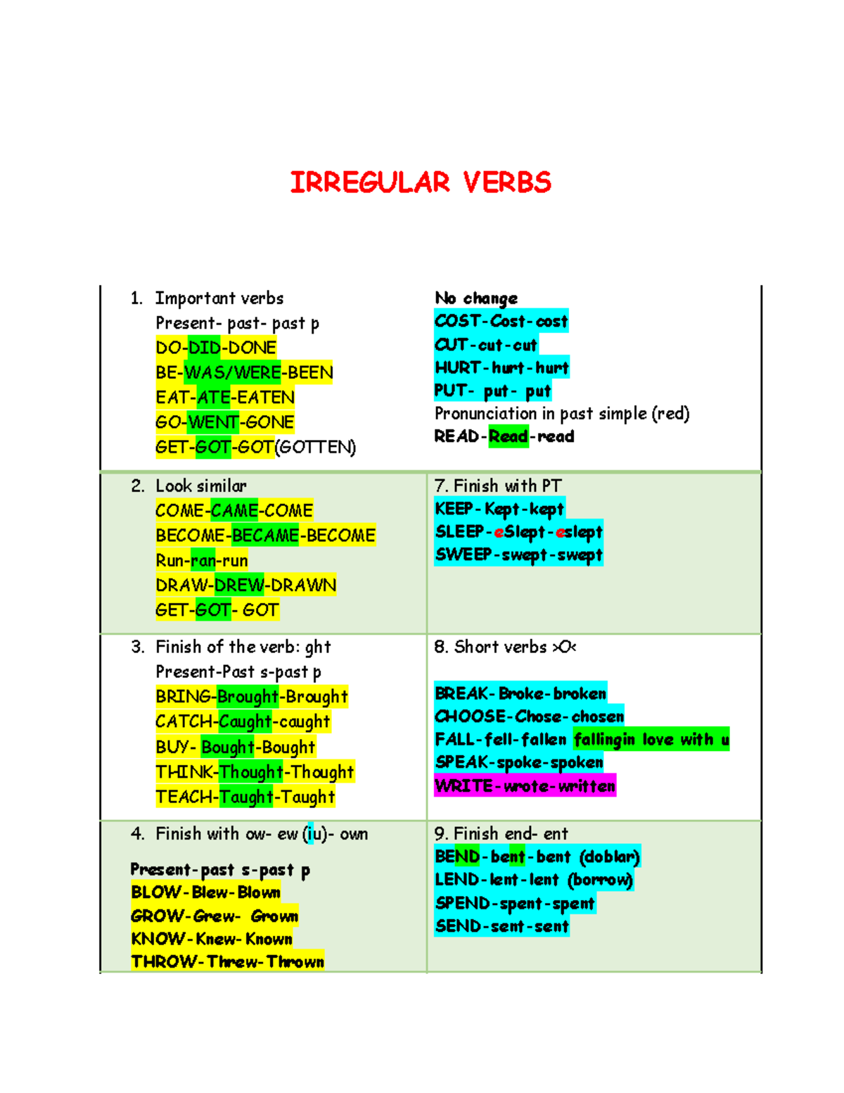 Irregular Verbs - IRREGULAR VERBS 1. Important verbs Present- past ...