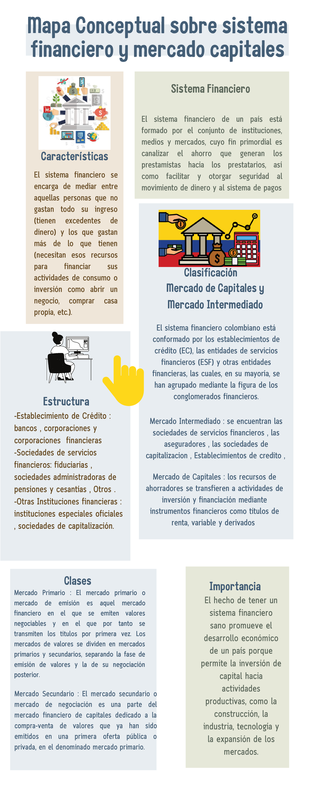 Mapa Conceptual: Sistema Financiero y Mercado de Capitales (MAPA) - Studocu