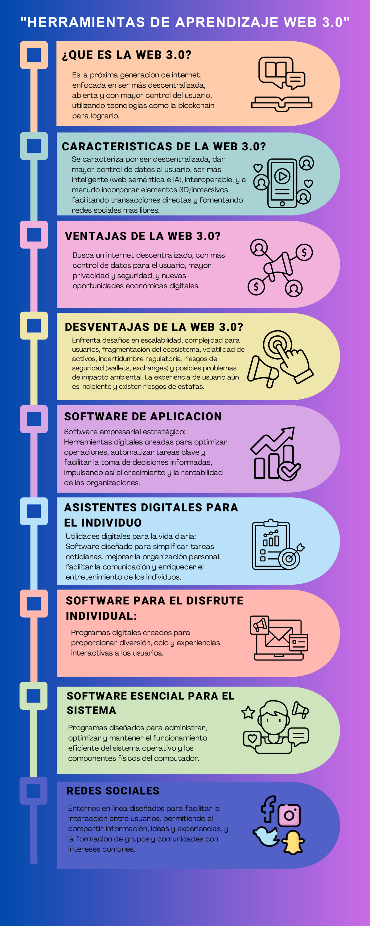 Infografía Web 3.0: Herramientas y Características de Aprendizaje - Studocu