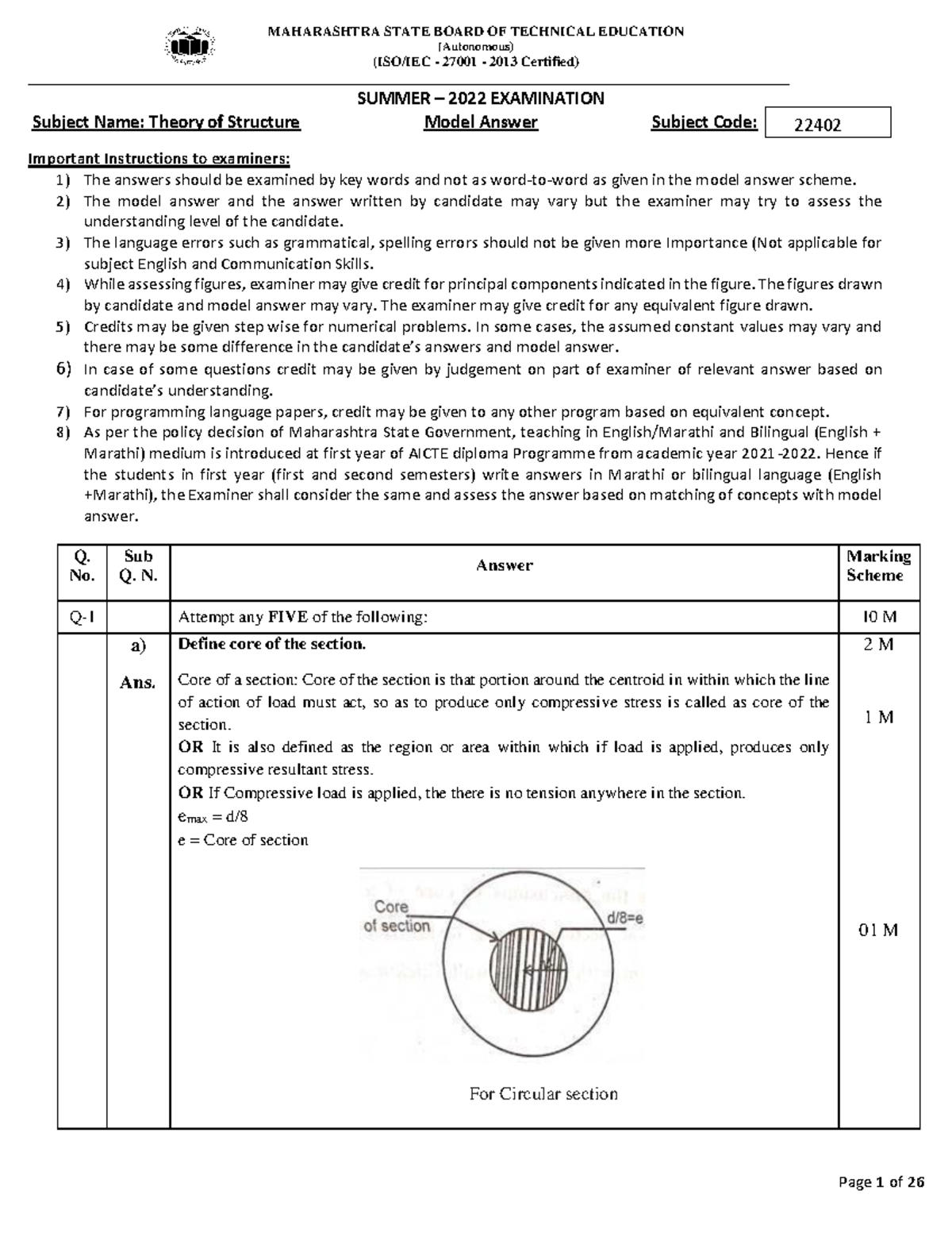 Model Answer for Theory of Structure (22402) - Summer 2022 Exam - Studocu