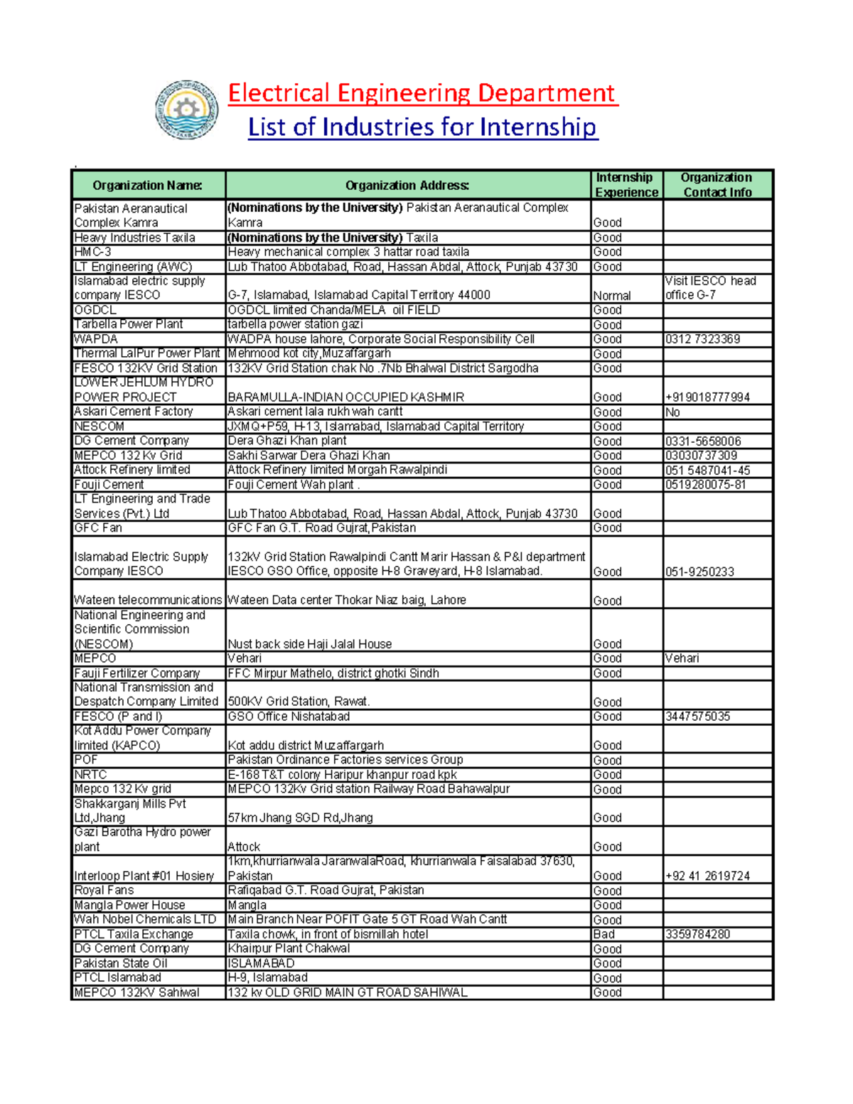 EE 101: List of Industries for Internship Opportunities - Studocu