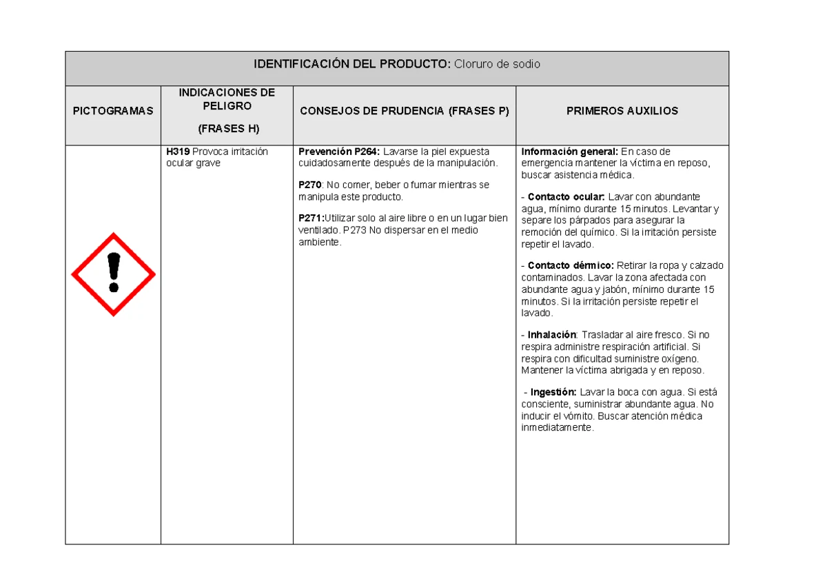 Ficha de Seguridad: Ácido Clorhídrico y Primeros Auxilios - Studocu