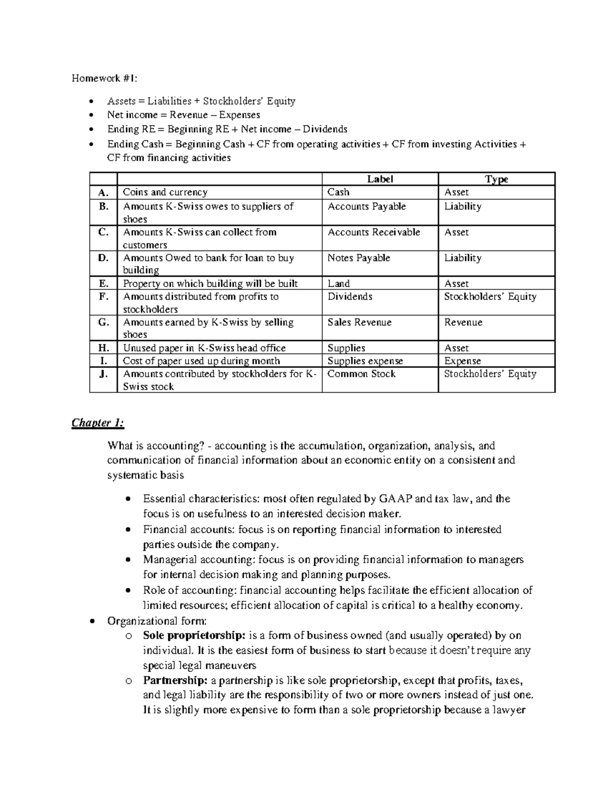 Accounting Study Sheet for Introductory Course (ACC101) - Studocu