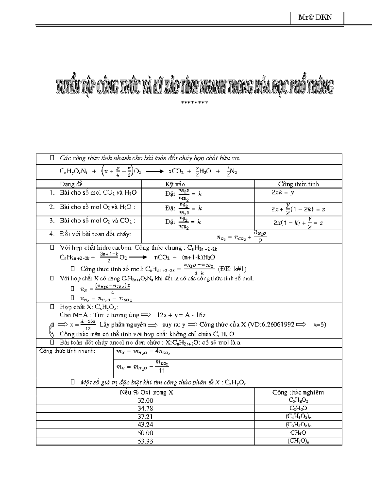 Cong thc va ki xo tinh nhanh Hoa hc - ******** ฀ Các công thức tính ...