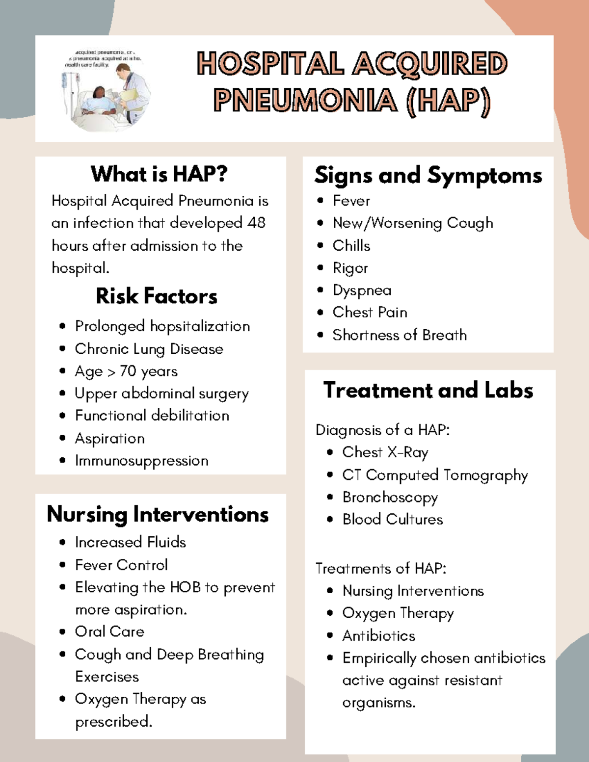 Hospital Acquired Pneumonia Causes
