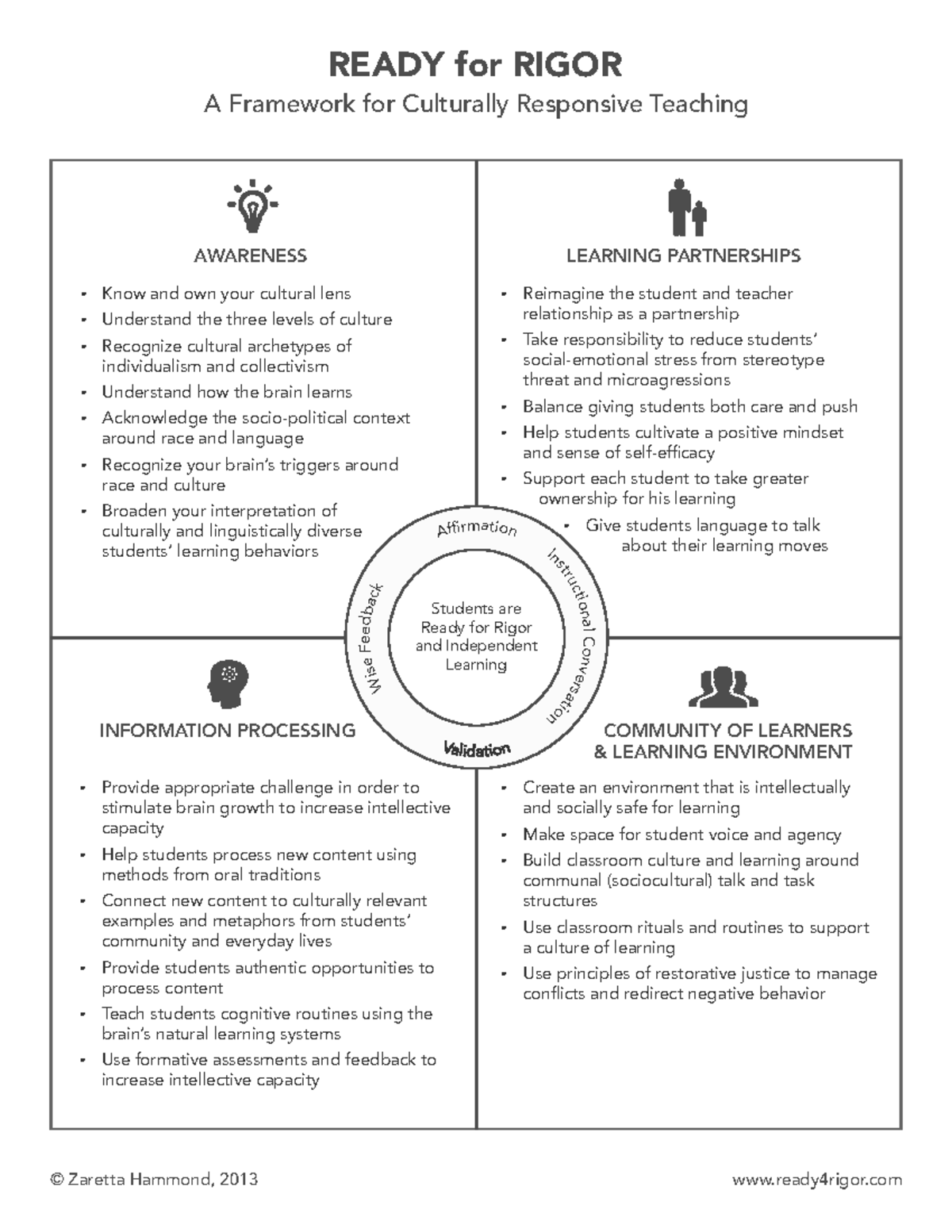READY for RIGOR: Culturally Responsive Teaching Framework - Studocu