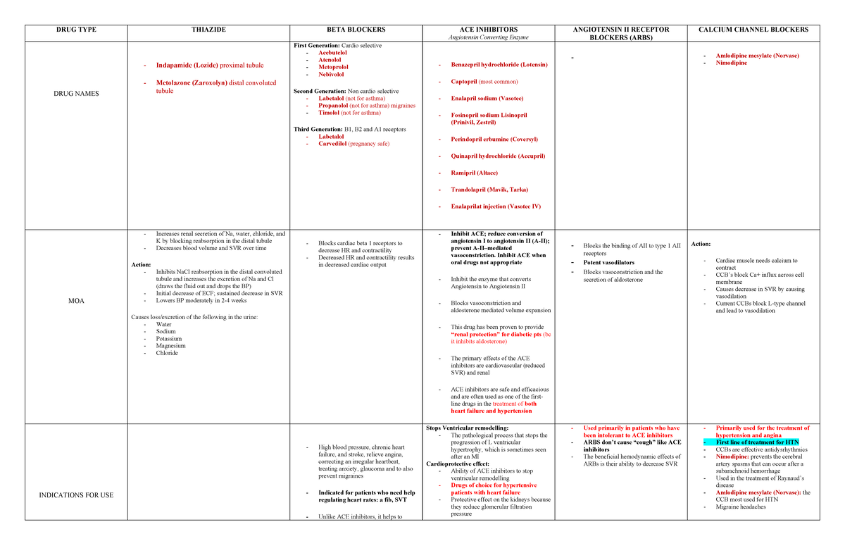 HTN - Comprehensive Notes on Hypertension Medications & Therapies - Studocu
