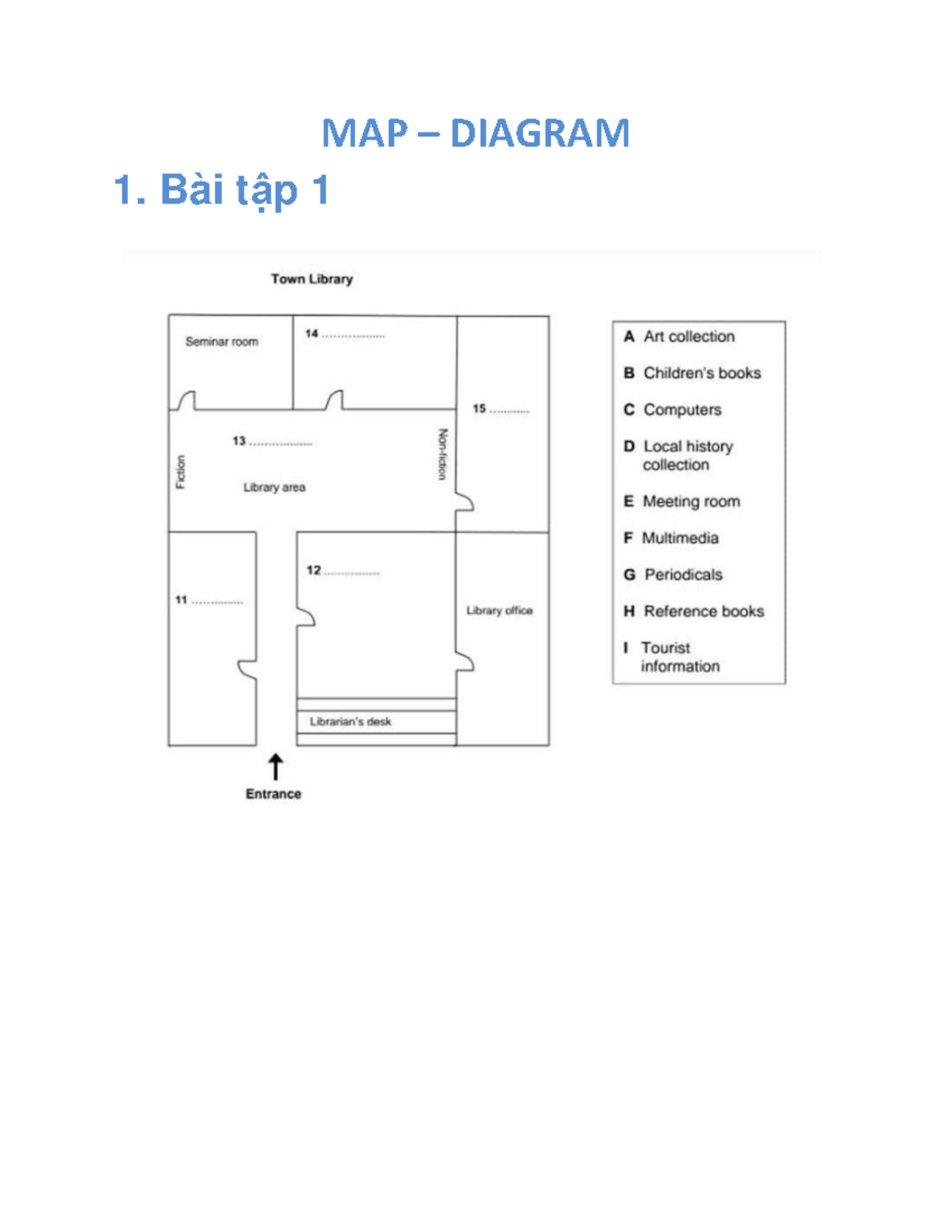 MAP DIAGRAM EXERCISES: Bài Tập 1-20 for Course 1 - Studocu
