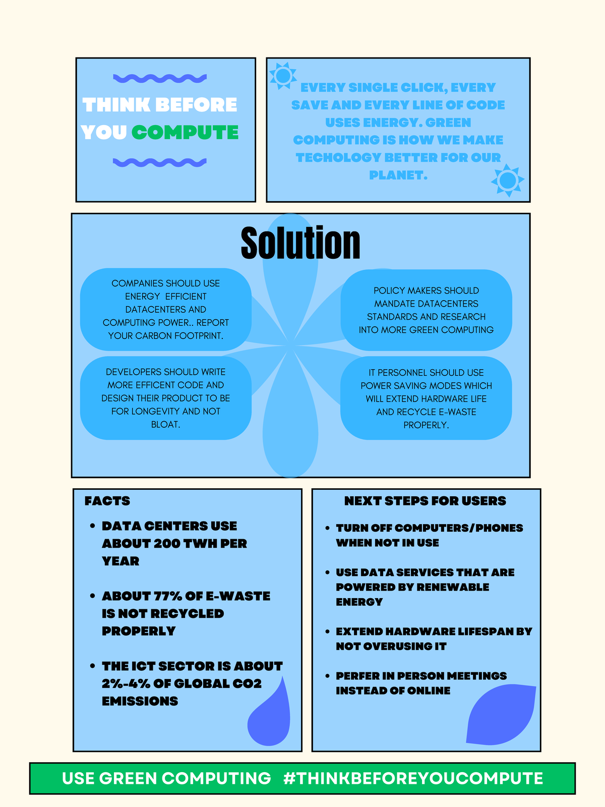 Green Computing: Strategies for Sustainable Technology Use - Studocu
