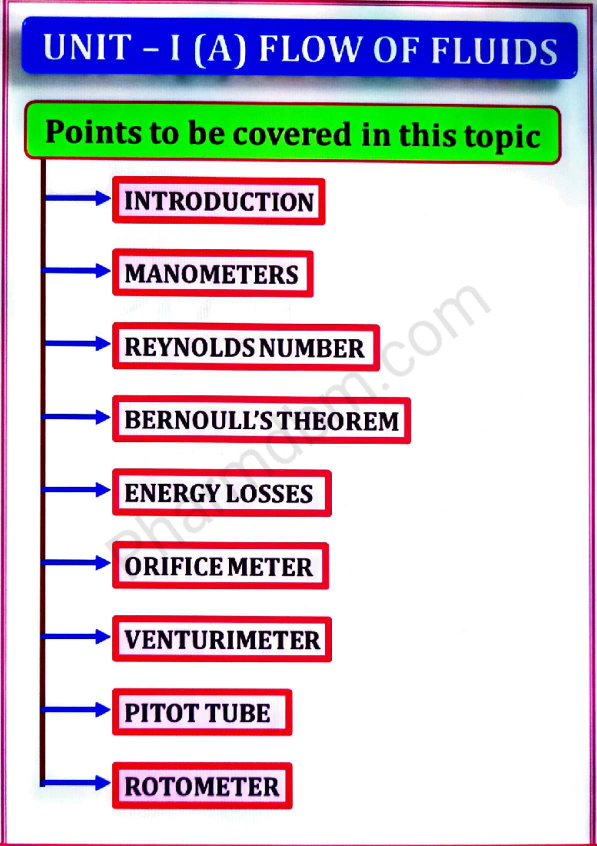 Pharmaceutical Engineering Unit I: Flow of Fluids Overview - Studocu