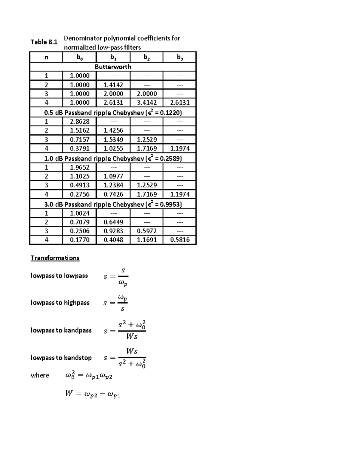 Filter Design Tables for Normalized Butterworth & Chebyshev Filters ...