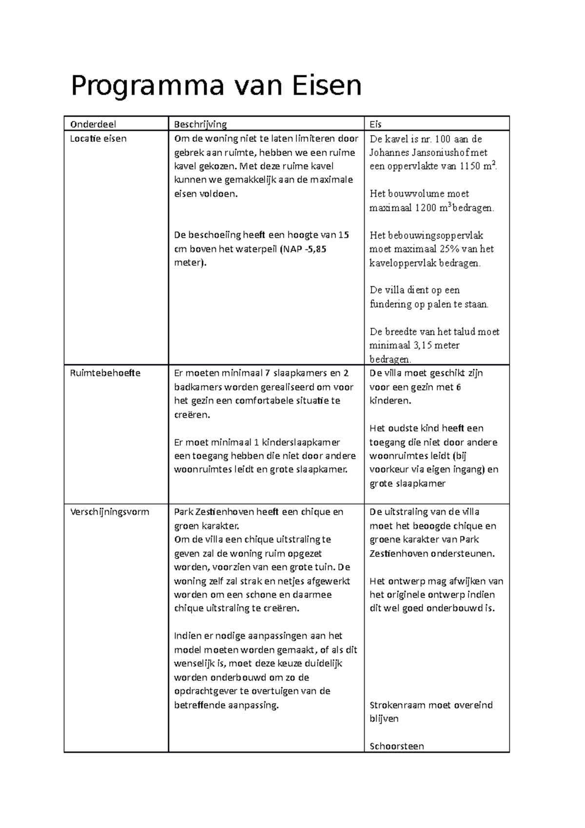 programma van eisen voorbeeld bouw