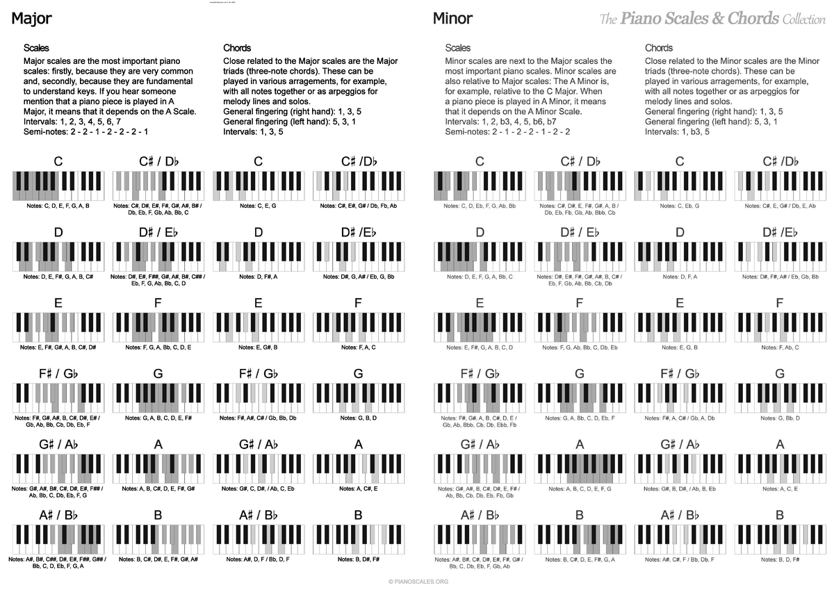 Major and Minor Scales & Chords Overview for Music Theory - Studocu