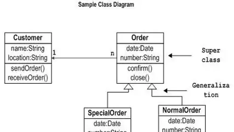 Event Management System Mini Project - CSE 2451 Final Report - Studocu
