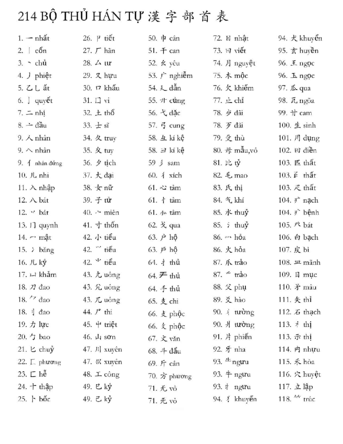 214 BÔ THU HAN 3: Comprehensive Guide to Hán Tự Characters - Studocu
