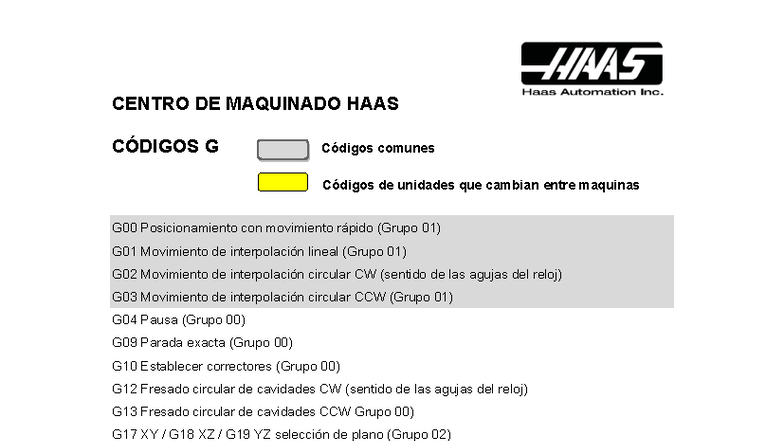 Códigos G Comunes para Centros de Maquinado (HAAS, Boxford, Chevalier ...