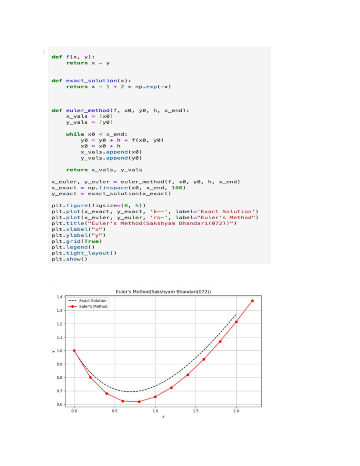 Comparison of Euler, RK2, and RK4 Methods (MATH 072) - Studocu
