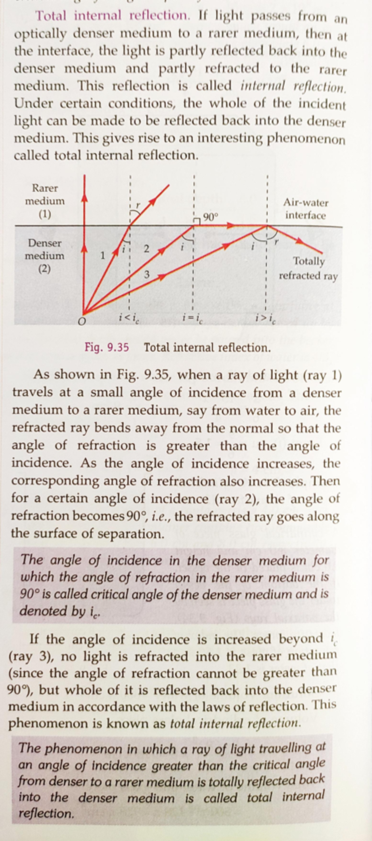 Optical Fiber Principles and Total Internal Reflection Explained (P 7 ...