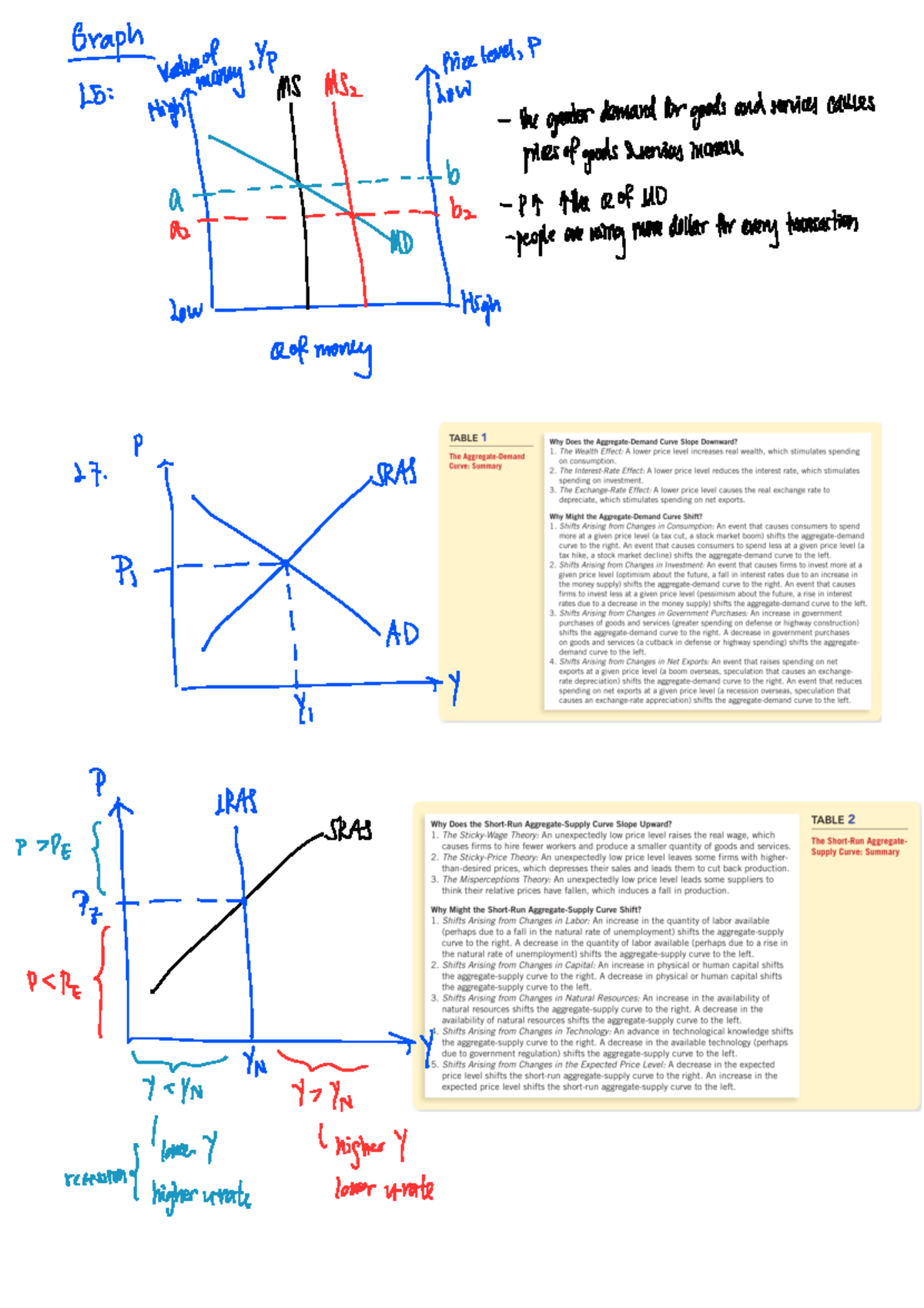 ECW1102 Lecture Notes on Demand and Supply Curves Analysis - Studocu