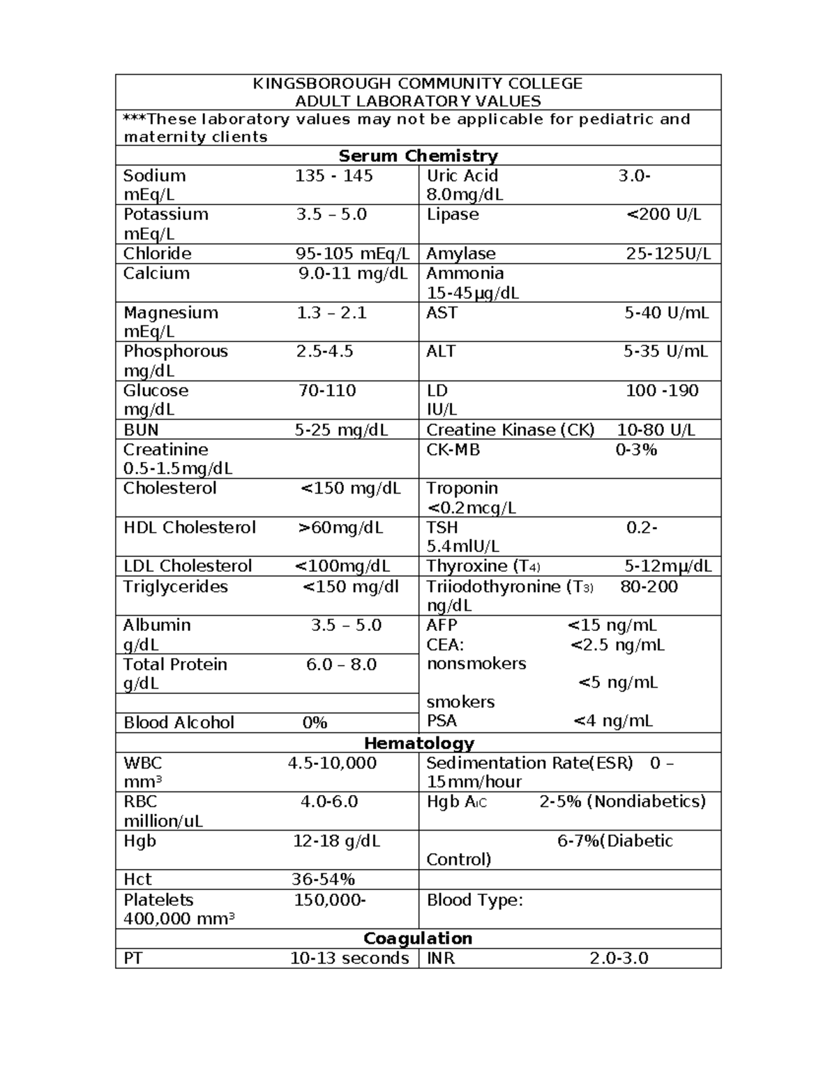 KCC N21 Lab Values: Adult Laboratory Reference Ranges Spring 2025 - Studocu