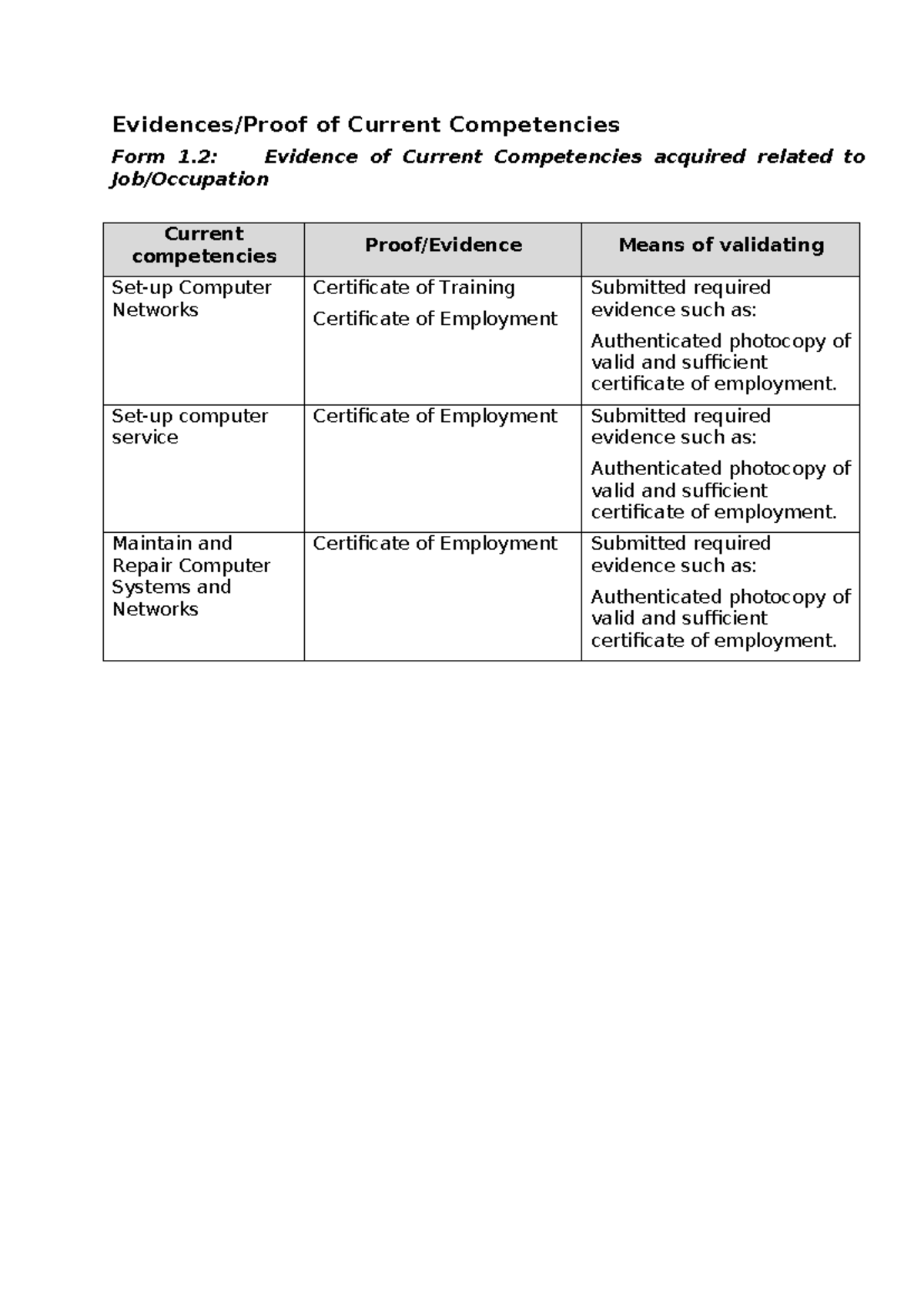 C. PTS FORM 1.2 Evidences Proof of Current Competencies - Evidences ...